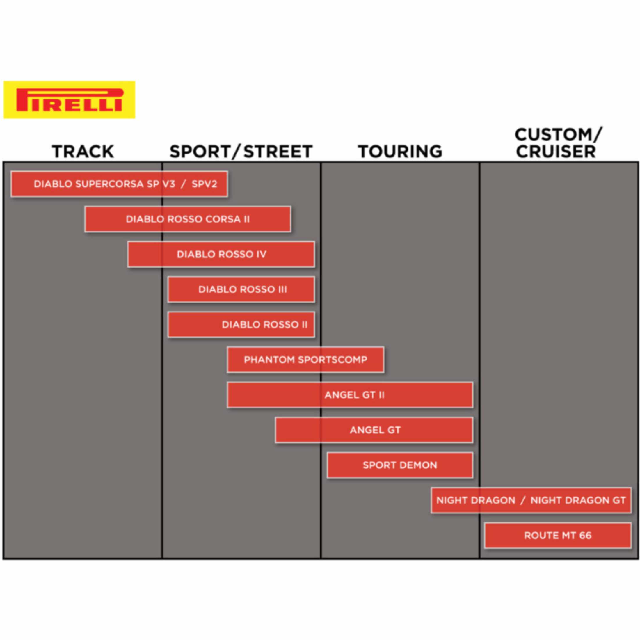 Pirelli MT 66 Route 17" Front Street Tires